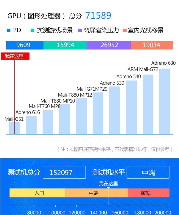 华为麦芒7跑分多少