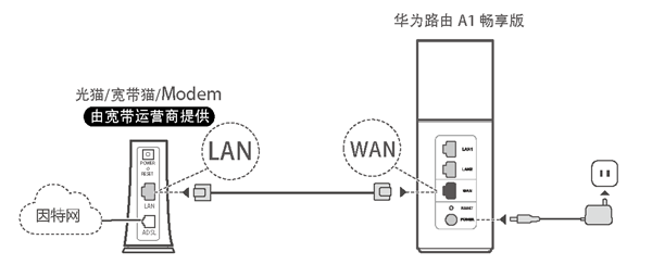 华为路由器A1畅享版一键换机功能怎么使用