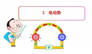 电动势是什么 电动势介绍