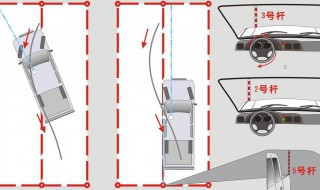 侧方停车技巧口诀 a2侧方位停车技巧讲解