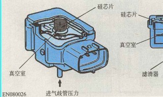 压力传感器工作的原理 专家为你解析压力传感器