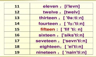 第十二的英文 “第十二”的英语单词怎么写？