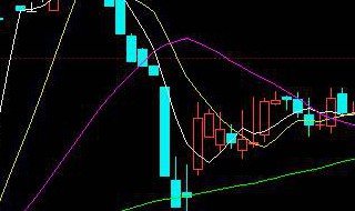 ccl指标使用技巧 4个技巧要知道