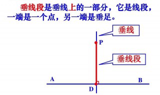 垂线怎么画 垂线画法