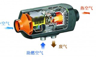 柴油暖风机工作原理 专家为你解析柴油暖风机工作原理