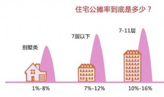 公摊面积 公摊建筑面积