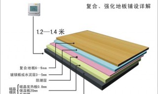 电地热安装方法及施工 电地暖安装及施工方法教程