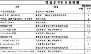 如何制定英语学习计划表 英语学习计划表制定方法