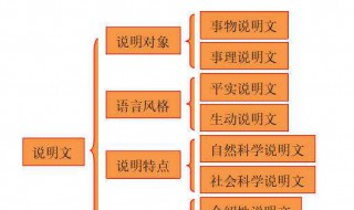 说明文语言特点的试题类型及答题技巧 说明文的常见题型及答题技巧