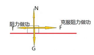 克服重力做功是什么意思 什么是物体克服重力做功