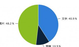 微信打卡怎么统计方便 简单的操作比较方便