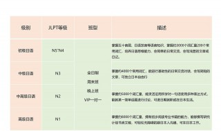 日语考试怎么报名 日语考试怎么报名流程