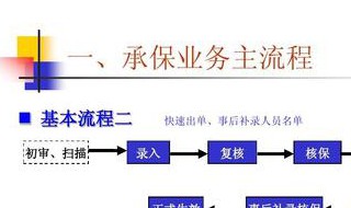 保险业务中保全流程 保险业务的流程