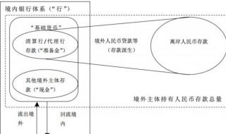 离岸公司怎么在国内经营（离岸公司如何在国内经营）