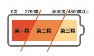 阶梯用电电费怎么算（阶梯式电费怎么算的）