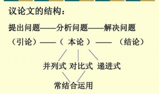 如何让学生理解议论文 如何指导学生写好议论文