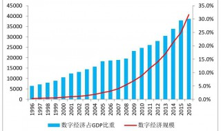 经济活动分析与成本分析的区别（经济活动分析和财务分析的区别）