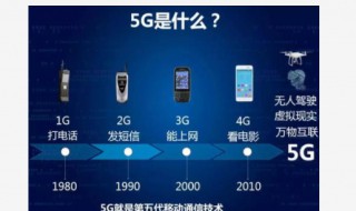 移动5g合约优惠版是什么意思（移动5g套餐合约版）