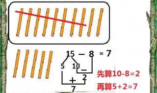 15减8算式怎么分解（15减8的算式）