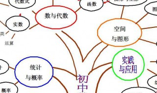 知识网络图怎么画数学（数学知识网络图怎么画?）