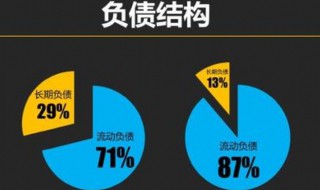 资产和负债的区别是什么 负债和负资产区别