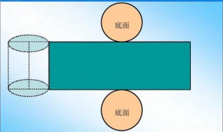 当圆柱的高是30厘米时,底面周长是多少? 公式是怎样的