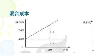 什么样的企业存在混合成本模式 混合成本存在的必要性