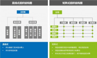 直线式和矩阵式优缺点 直线式和矩阵式优缺点区别