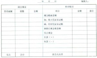 现金盘点表怎么做（现金盘点表怎么做分录）