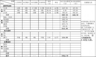 食堂成本核算方法和公式（食堂成本核算方法和公式有哪些）