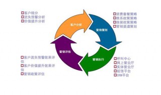 客户微信群运行营销方案（客户微信群运行营销方案范文）