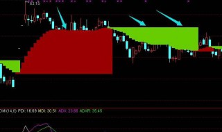 20日线是什么颜色表示 20日线是什么颜色的