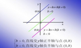 互相垂直的一次函数k有什么关系 两个一次函数互相垂直k值的关系