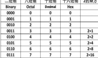 c语言中怎么看懂十进制十六进制 c语言如何表示十六进制