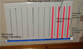 地暖和暖气片哪个更省气（暖气片跟地暖哪个省气）
