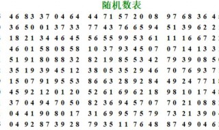 随机数表怎么看行和列 随机数表的行列怎么数