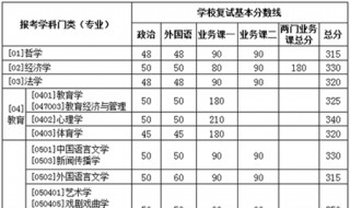 华中师范2019考研分数线（2019华中师范大学考研分数线）