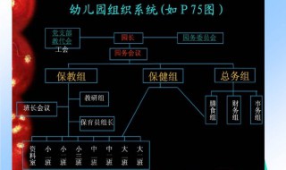 什么是幼儿园保教工作的开始 什么是幼儿园保教工作的开始阶段