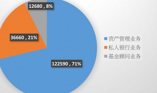 发行基金出入库业务包括什么内容 发行基金出入库业务包括什么内容的