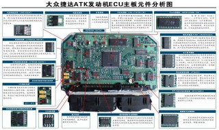 如何改写ECU（如何改写万或亿为单位）