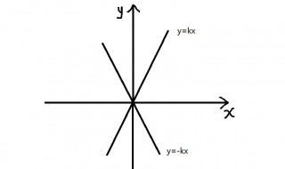 斜率相加等于0说明什么 斜率相加等于0说明什么性质