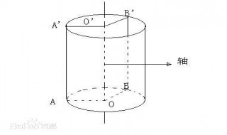 旋转体定义中的定直线叫做（旋转的定义及性质的题）
