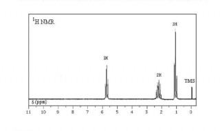 高中化学质谱图怎么看 高中化学质谱图怎么看 分子式