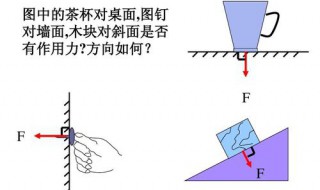 力的三要素直观表示法 力是三要素可以用什么表示