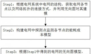 怎样计算碳酸根中的大派键的电子数 如何计算呢