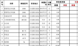 固定资产规格是什么意思 固定资产类别是什么意思