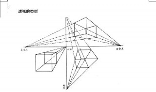 焦点透视的透视特点（焦点透视包括哪些透视）