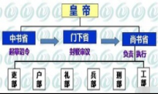 南北朝时期的三省制是如何运行的 南北朝三省制度