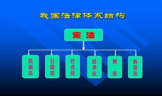 依据宪法,国家机构是如何组织的（我国宪法规定了国家机构的组织和职权吗）