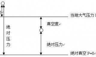 绝对压力怎么算 什么叫绝对压力呢